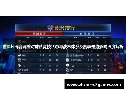 世俱杯阵容调整对球队竞技状态与战术体系及赛季走势影响深度解析 世俱杯阵容调整对球队竞技状态与战术体系及赛季走势影响深度解析