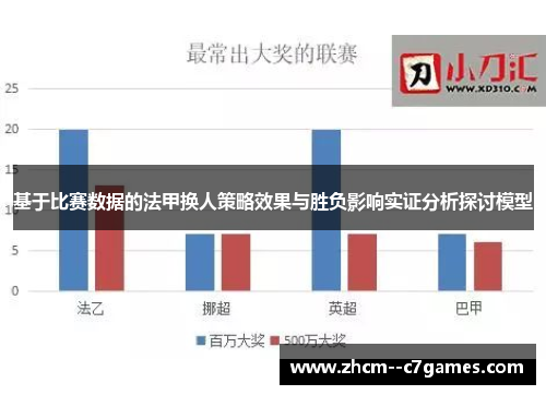 基于比赛数据的法甲换人策略效果与胜负影响实证分析探讨模型