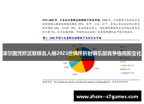波尔图凭欧足联排名入围2025世俱杯折射俱乐部竞争格局新变化