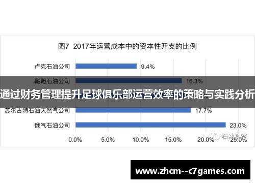 通过财务管理提升足球俱乐部运营效率的策略与实践分析