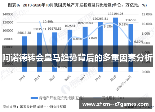 阿诺德转会皇马趋势背后的多重因素分析