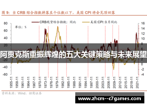 阿贾克斯重振辉煌的五大关键策略与未来展望