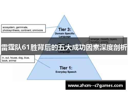 雷霆队61胜背后的五大成功因素深度剖析
